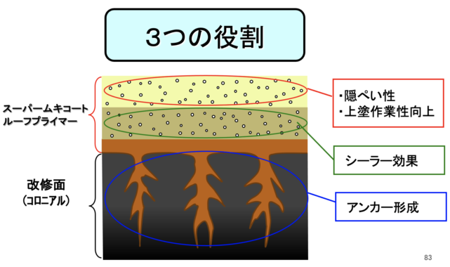 ルーフプライマー