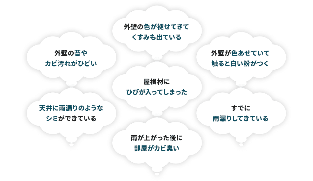 外壁の色が褪せてきてくすみも出ている/外壁の苔やカビ汚れがひどい/外壁が色あせていて触ると白い粉がつく/屋根材にひびが入ってしまった/天井に雨漏りのようなシミができている/すでに雨漏りしてきている/雨が上がった後に部屋がカビ臭い